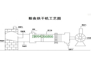 资源粮食烘干机、水稻烘干机哪里有要