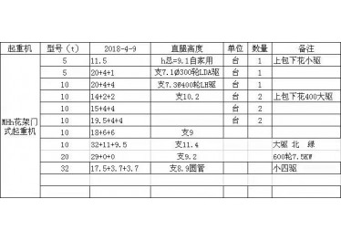 货场清单 看看有需要的吗13275483675