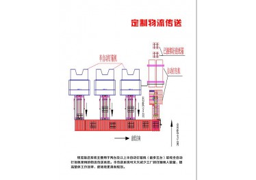 同创高速全自动打包机，安文记 13513253930